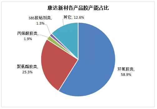 工程塑料的行业发展展望