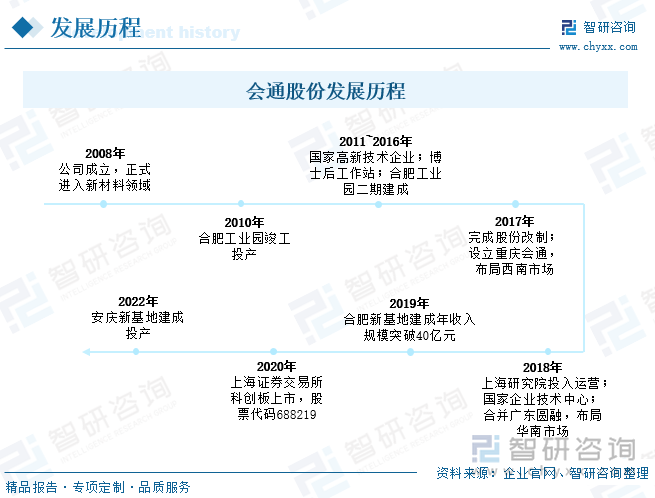 新材料的研发与应用前景：引领未来科技创新